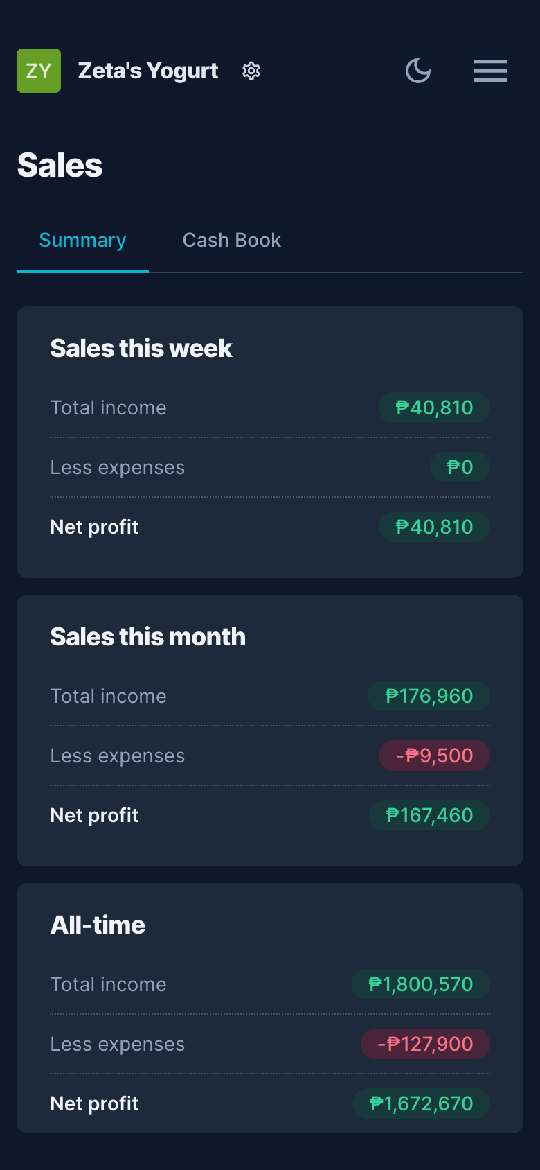 Track sales and profit