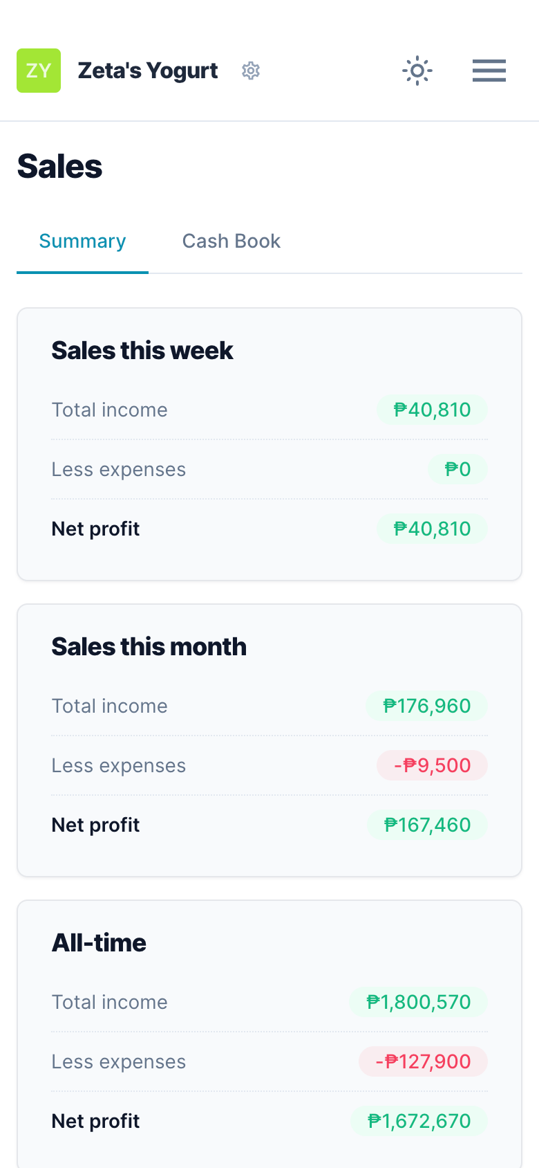 Track sales and profit